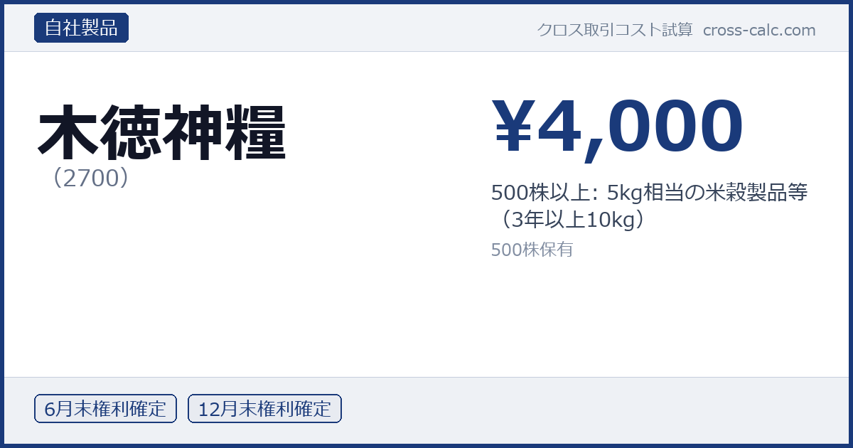 type=自社製品|co=木徳神糧|code=2700|val=4000|desc=500株以上: 5kg相当の米穀製品等（3年以上10kg）|shares=500|months=6月末,12月末|color=#1a3a7a
