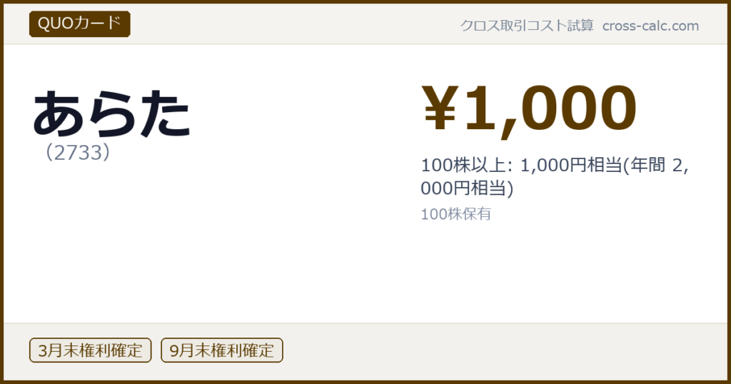type=QUOカード|co=あらた|code=2733|val=1000|desc=100株以上: 1,000円相当(年間 2,000円相当)|shares=100|months=3月末,9月末|color=#5a3a00
