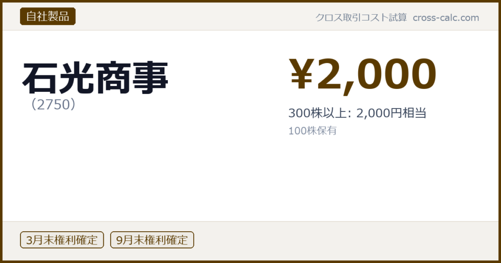 type=自社製品|co=石光商事|code=2750|val=2000|desc=300株以上: 2,000円相当|shares=100|months=3月末,9月末|color=#5a3a00