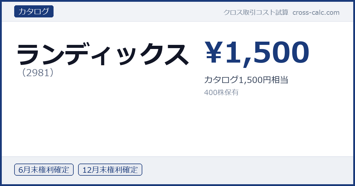 type=カタログ|co=ランディックス|code=2981|val=1500|desc=カタログ1,500円相当|shares=400|months=6月末,12月末|color=#1a3a7a