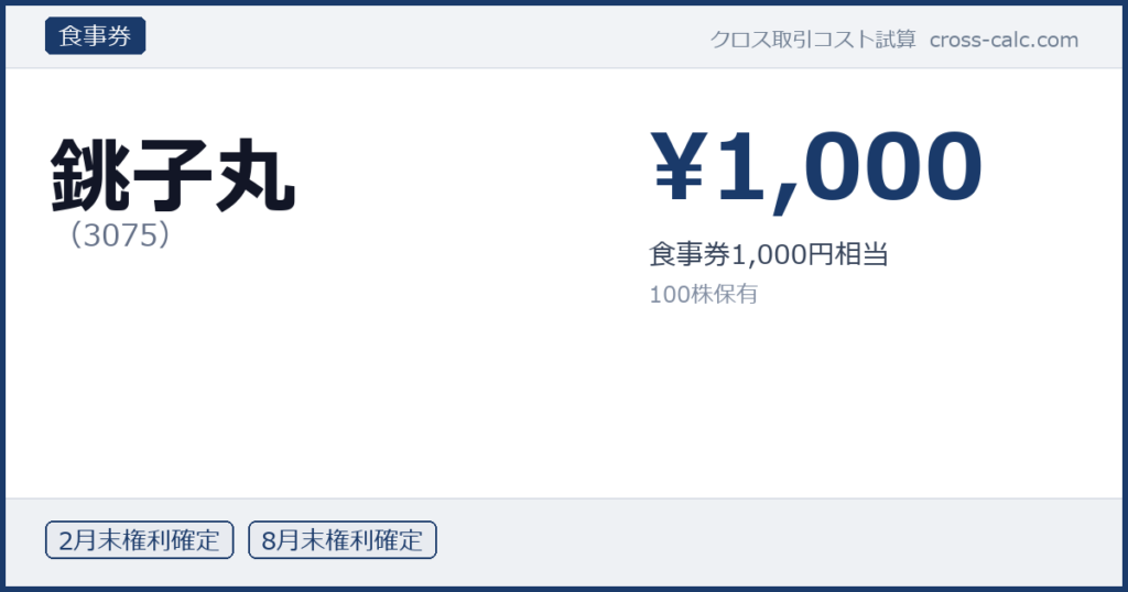 type=食事券|co=銚子丸|code=3075|val=1000|desc=食事券1,000円相当|shares=100|months=2月末,8月末|color=#1a3a6a