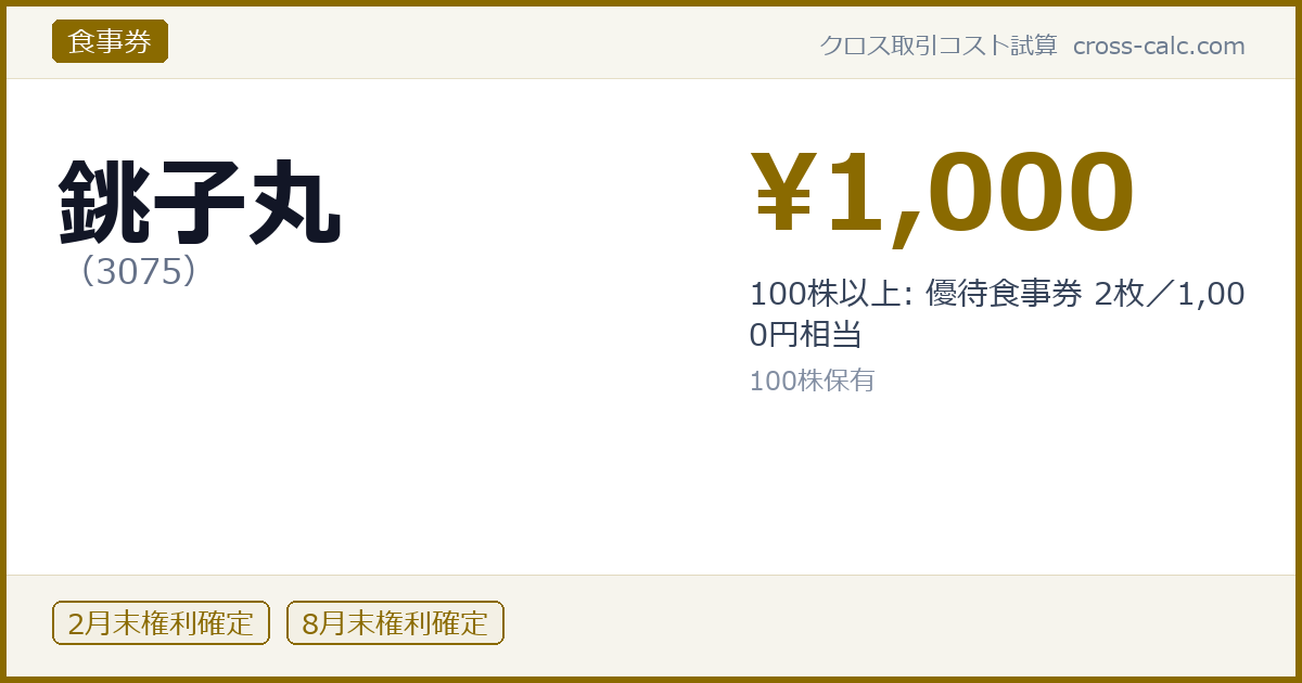 type=食事券|co=銚子丸|code=3075|val=1000|desc=100株以上: 優待食事券 2枚／1,000円相当|shares=100|months=2月末,8月末|color=#8a6a00