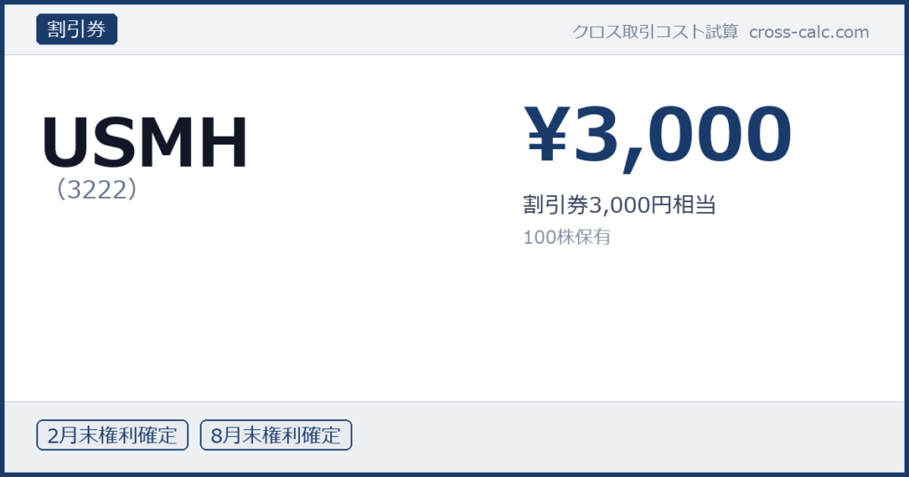 type=割引券|co=USMH|code=3222|val=3000|desc=割引券3,000円相当|shares=100|months=2月末,8月末|color=#1a3a6a