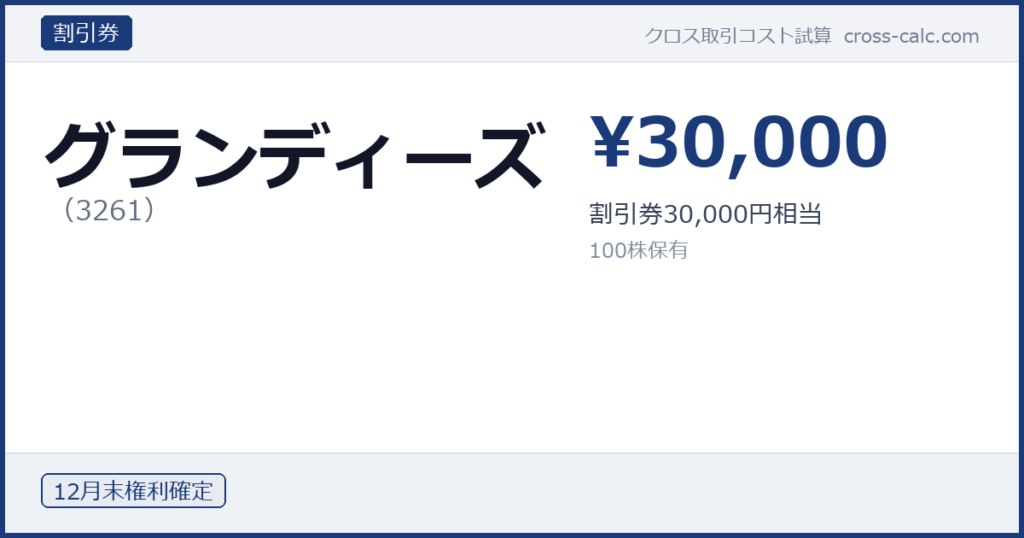 type=割引券|co=グランディーズ|code=3261|val=30000|desc=割引券30,000円相当|shares=100|months=12月末|color=#1a3a7a