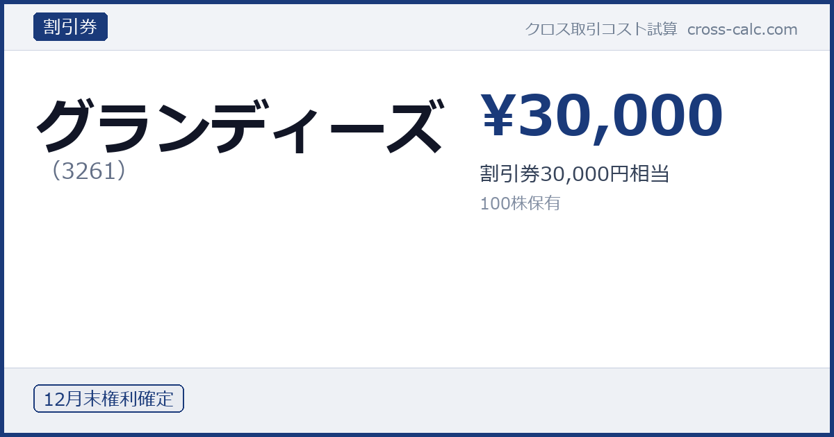 type=割引券|co=グランディーズ|code=3261|val=30000|desc=割引券30,000円相当|shares=100|months=12月末|color=#1a3a7a