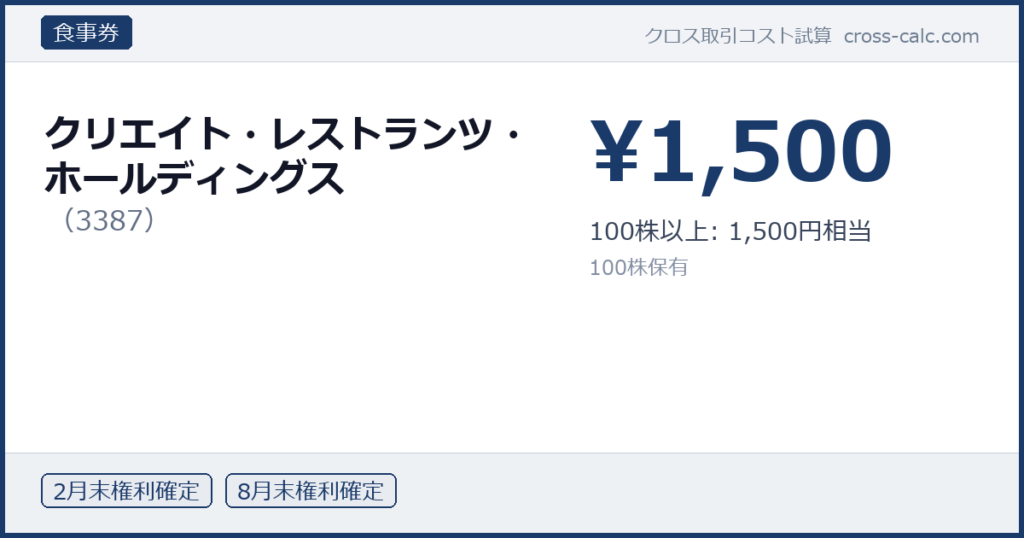 type=食事券|co=クリエイト・レストランツ・ホールディングス|code=3387|val=1500|desc=100株以上: 1,500円相当|shares=100|months=2月末,8月末|color=#1a3a6a