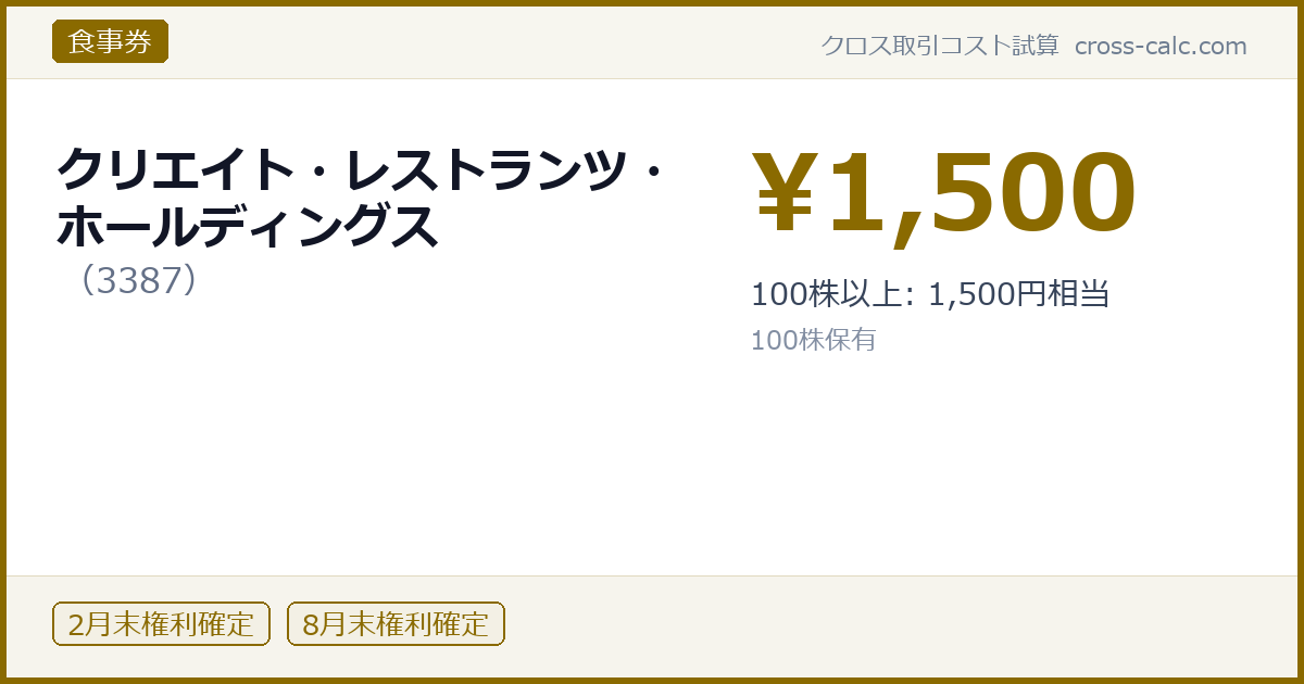 type=食事券|co=クリエイト・レストランツ・ホールディングス|code=3387|val=1500|desc=100株以上: 1,500円相当|shares=100|months=2月末,8月末|color=#8a6a00