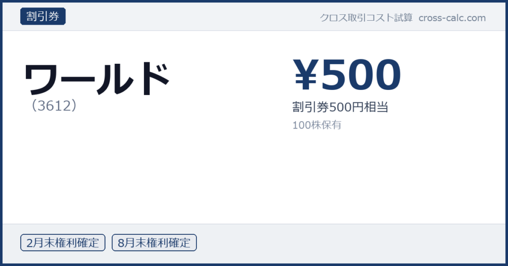 type=割引券|co=ワールド|code=3612|val=500|desc=割引券500円相当|shares=100|months=2月末,8月末|color=#1a3a6a