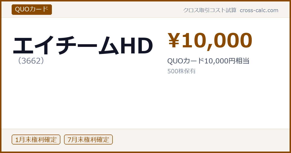 type=QUOカード|co=エイチームHD|code=3662|val=10000|desc=QUOカード10,000円相当|shares=500|months=1月末,7月末|color=#8a4a00