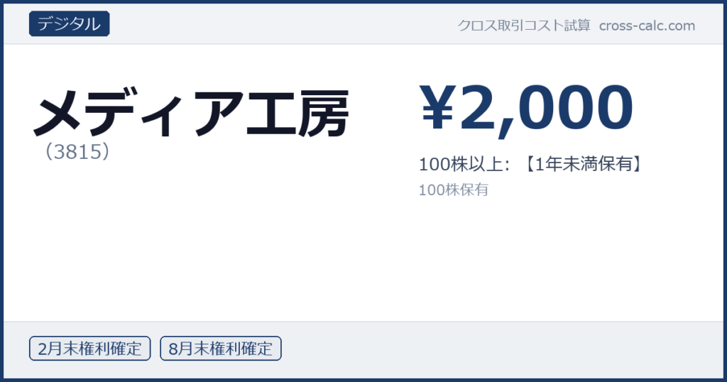 type=デジタル|co=メディア工房|code=3815|val=2000|desc=100株以上: 【1年未満保有】|shares=100|months=2月末,8月末|color=#1a3a6a
