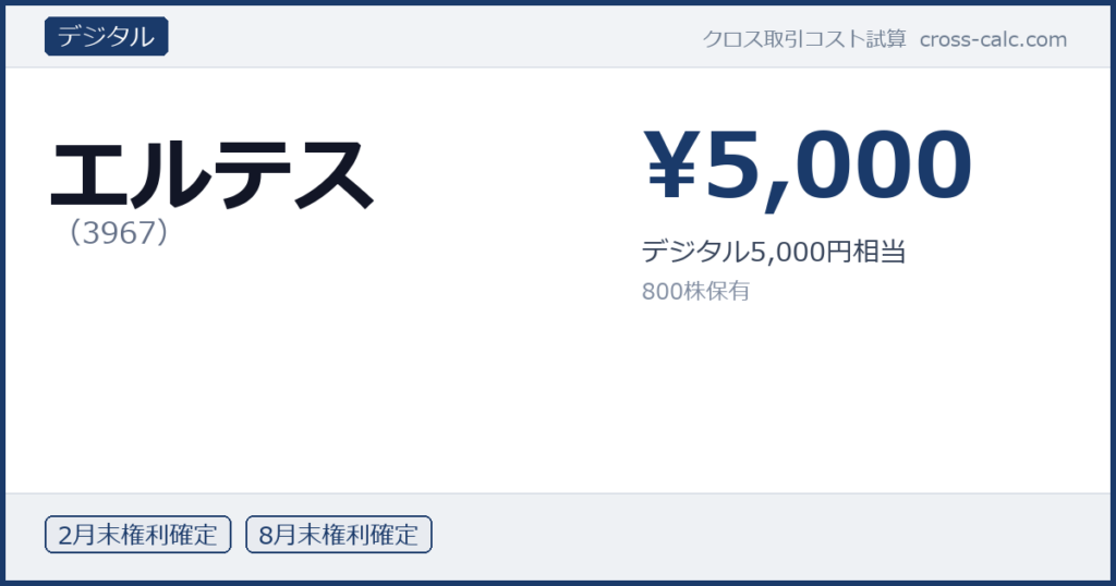type=デジタル|co=エルテス|code=3967|val=5000|desc=デジタル5,000円相当|shares=800|months=2月末,8月末|color=#1a3a6a