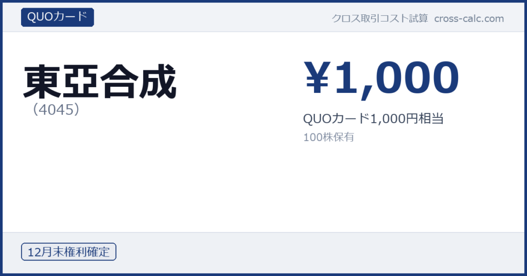 type=QUOカード|co=東亞合成|code=4045|val=1000|desc=QUOカード1,000円相当|shares=100|months=12月末|color=#1a3a7a
