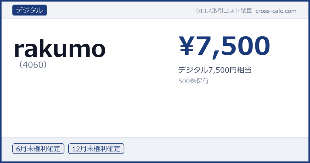 type=デジタル|co=rakumo|code=4060|val=7500|desc=デジタル7,500円相当|shares=500|months=6月末,12月末|color=#1a3a7a