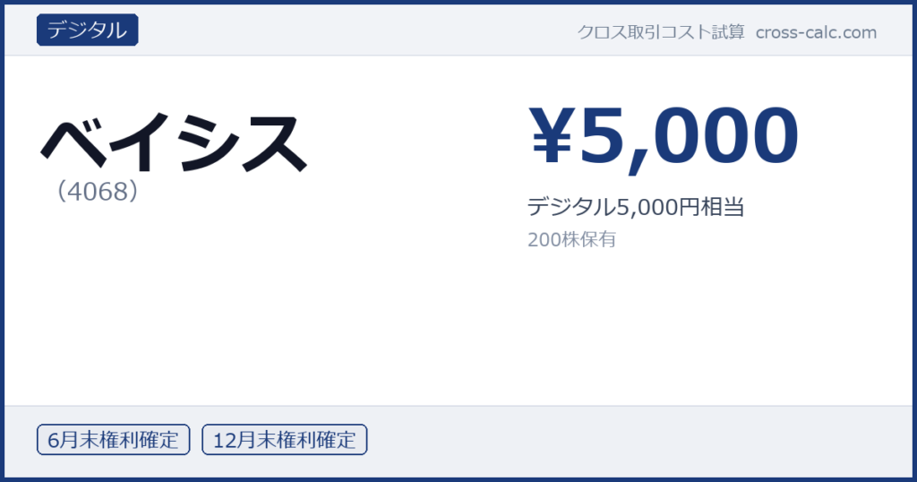 type=デジタル|co=ベイシス|code=4068|val=5000|desc=デジタル5,000円相当|shares=200|months=6月末,12月末|color=#1a3a7a