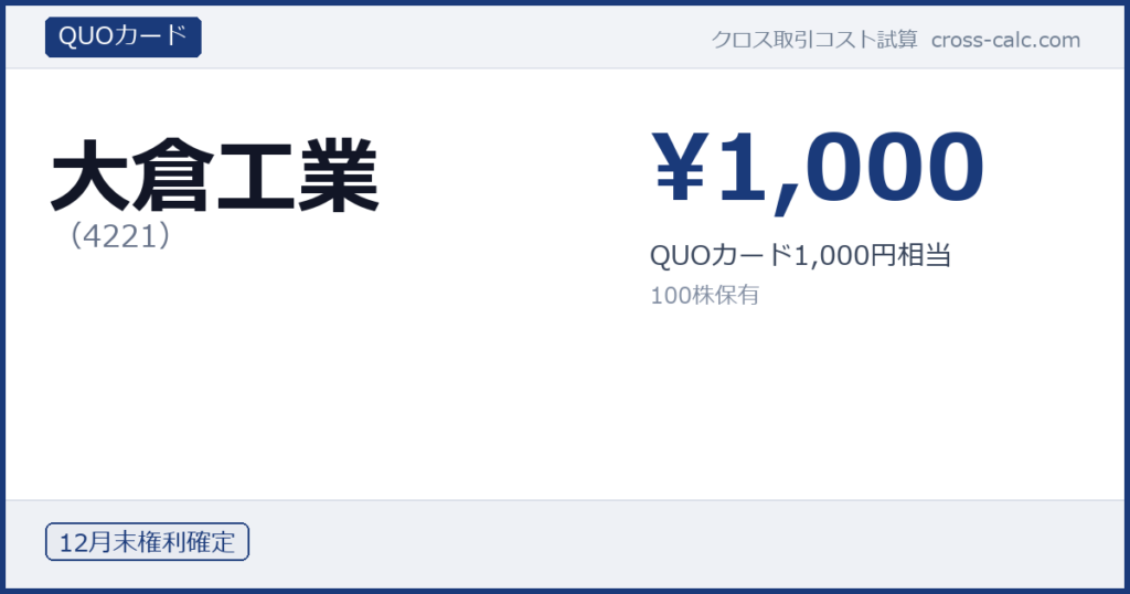 type=QUOカード|co=大倉工業|code=4221|val=1000|desc=QUOカード1,000円相当|shares=100|months=12月末|color=#1a3a7a