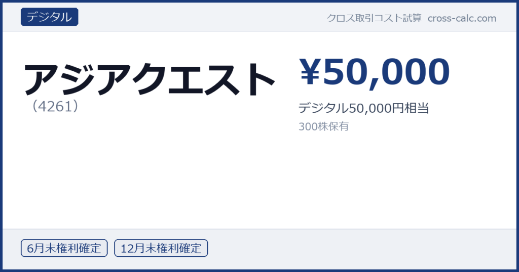 type=デジタル|co=アジアクエスト|code=4261|val=50000|desc=デジタル50,000円相当|shares=300|months=6月末,12月末|color=#1a3a7a