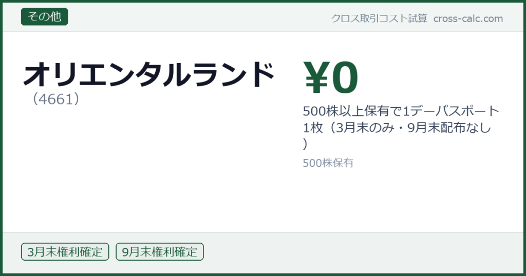type=その他|co=オリエンタルランド|code=4661|val=0|desc=500株以上保有で1デーパスポート1枚（3月末のみ・9月末配布なし）|shares=500|months=3月末,9月末|color=#1a5a3a