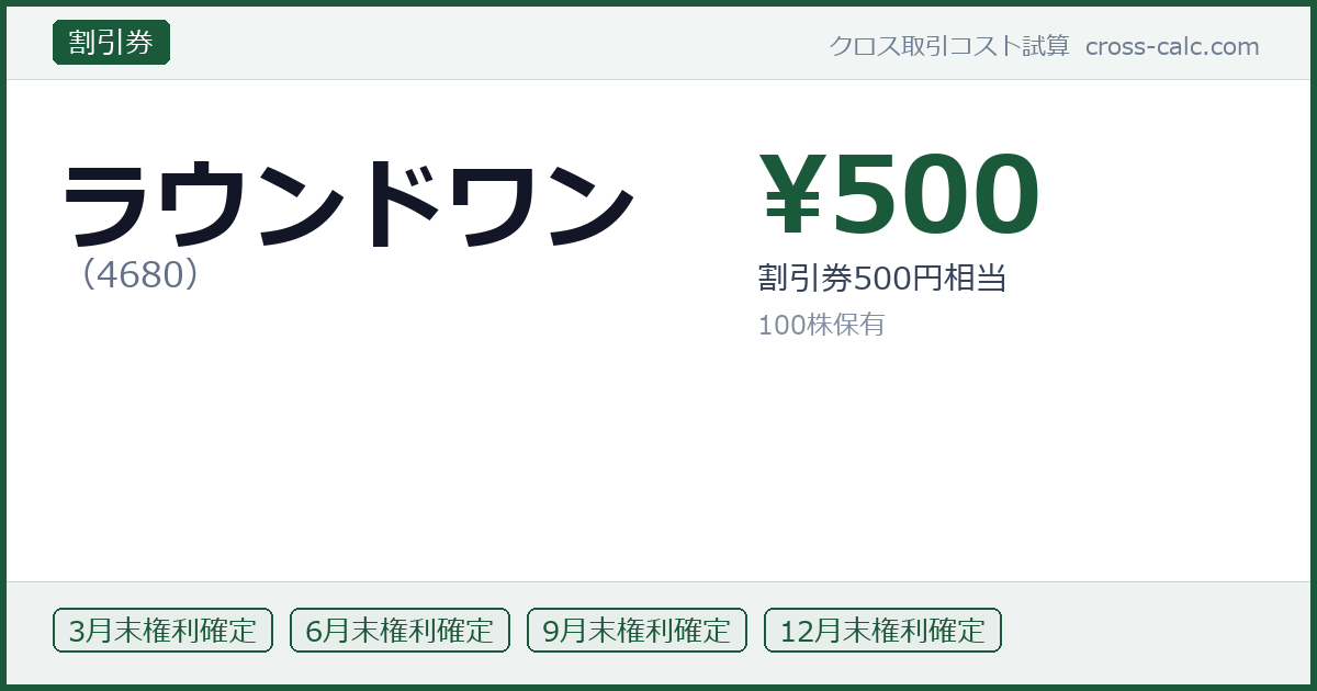 type=割引券|co=ラウンドワン|code=4680|val=500|desc=割引券500円相当|shares=100|months=3月末,6月末,9月末,12月末|color=#1a5a3a