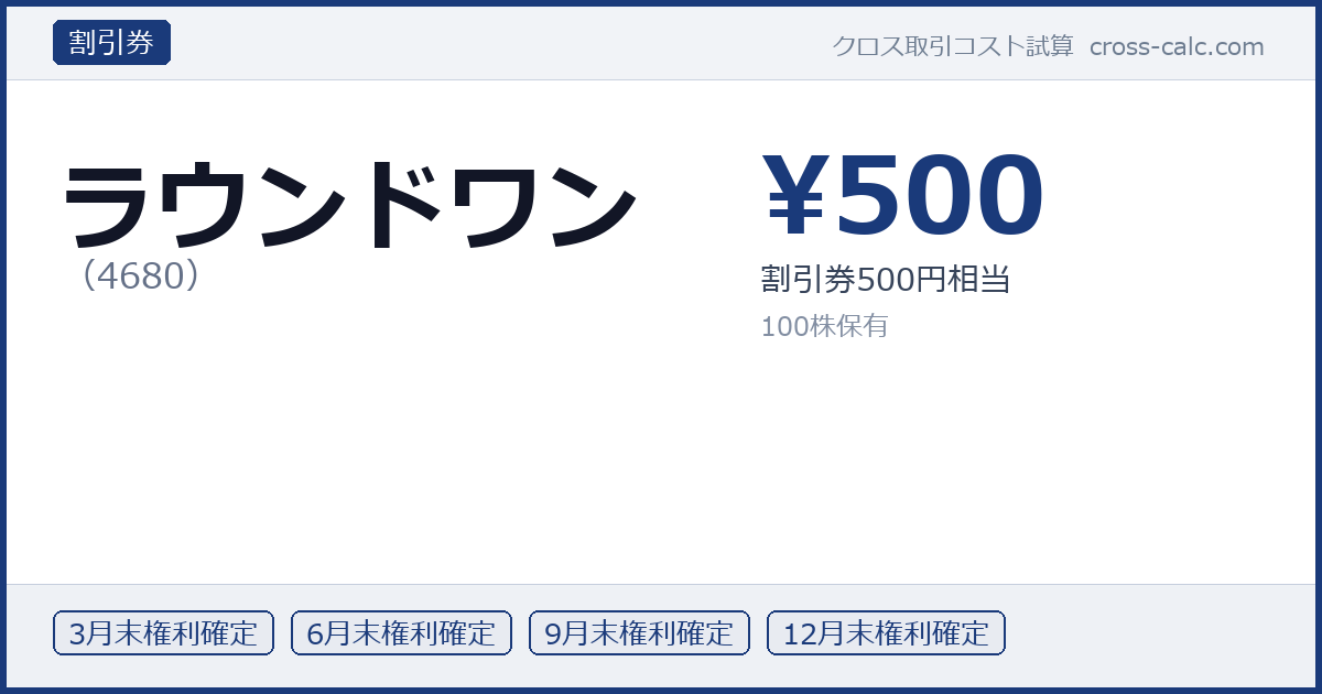 type=割引券|co=ラウンドワン|code=4680|val=500|desc=割引券500円相当|shares=100|months=3月末,6月末,9月末,12月末|color=#1a3a7a