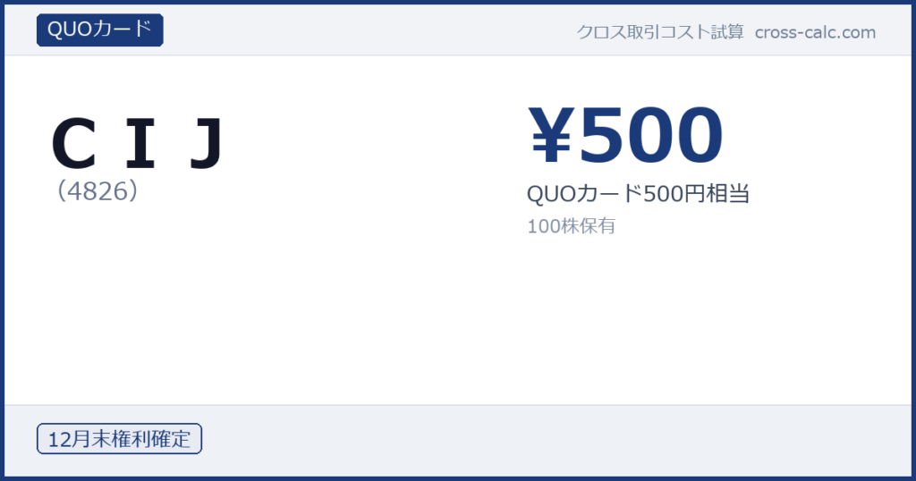 type=QUOカード|co=ＣＩＪ|code=4826|val=500|desc=QUOカード500円相当|shares=100|months=12月末|color=#1a3a7a