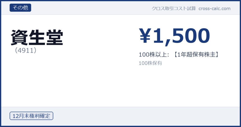 type=その他|co=資生堂|code=4911|val=1500|desc=100株以上: 【1年超保有株主】|shares=100|months=12月末|color=#1a3a7a