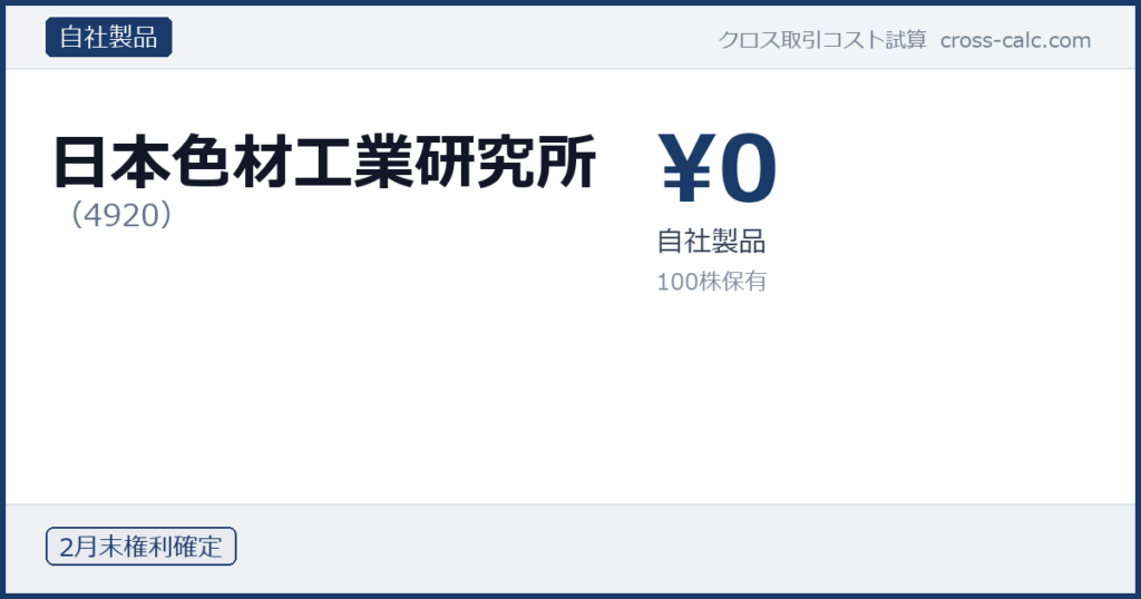 type=自社製品|co=日本色材工業研究所|code=4920|val=0|desc=自社製品|shares=100|months=2月末|color=#1a3a6a
