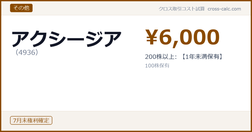 type=その他|co=アクシージア|code=4936|val=6000|desc=200株以上: 【1年未満保有】|shares=100|months=7月末|color=#8a4a00