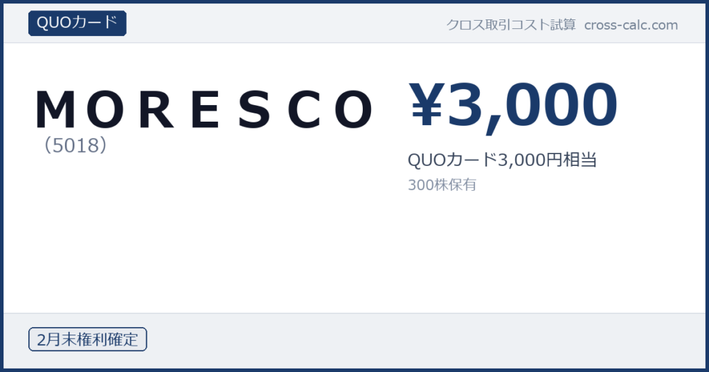 type=QUOカード|co=ＭＯＲＥＳＣＯ|code=5018|val=3000|desc=QUOカード3,000円相当|shares=300|months=2月末|color=#1a3a6a