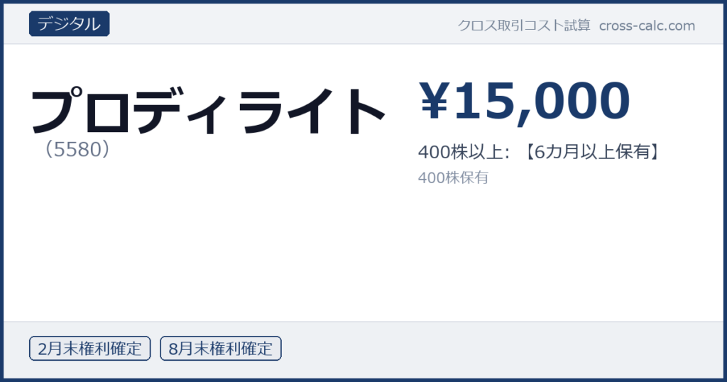 type=デジタル|co=プロディライト|code=5580|val=15000|desc=400株以上: 【6カ月以上保有】|shares=400|months=2月末,8月末|color=#1a3a6a