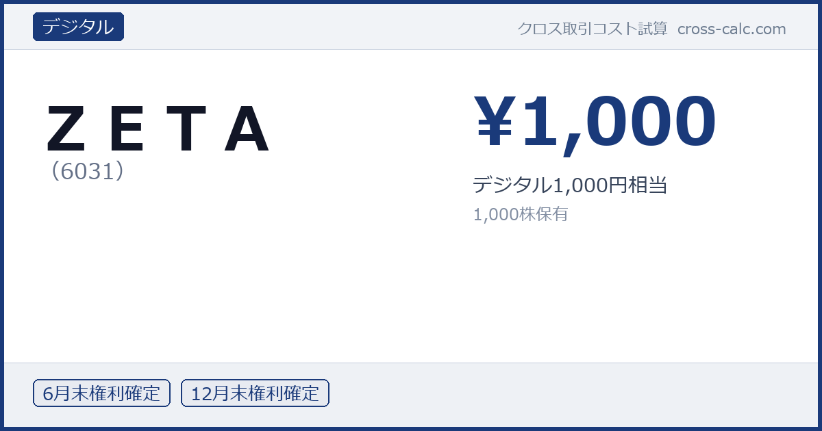 type=デジタル|co=ＺＥＴＡ|code=6031|val=1000|desc=デジタル1,000円相当|shares=1000|months=6月末,12月末|color=#1a3a7a