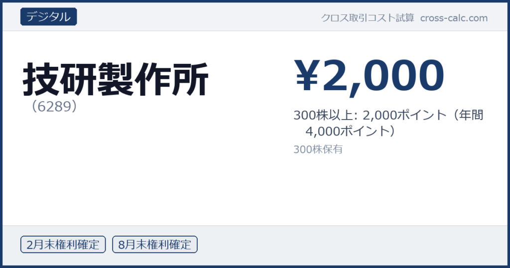 type=デジタル|co=技研製作所|code=6289|val=2000|desc=300株以上: 2,000ポイント（年間　4,000ポイント）|shares=300|months=2月末,8月末|color=#1a3a6a