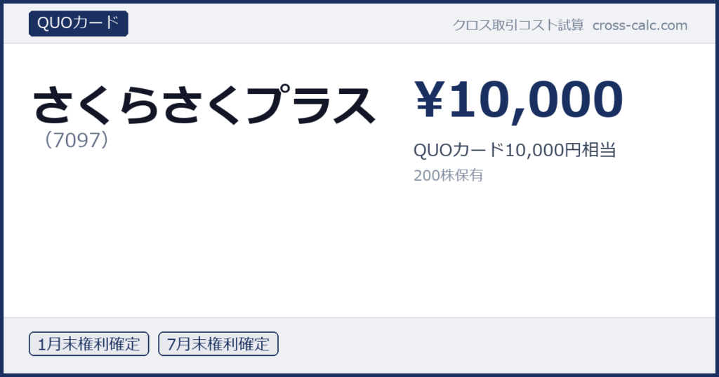 type=QUOカード|co=さくらさくプラス|code=7097|val=10000|desc=QUOカード10,000円相当|shares=200|months=1月末,7月末|color=#1a3060
