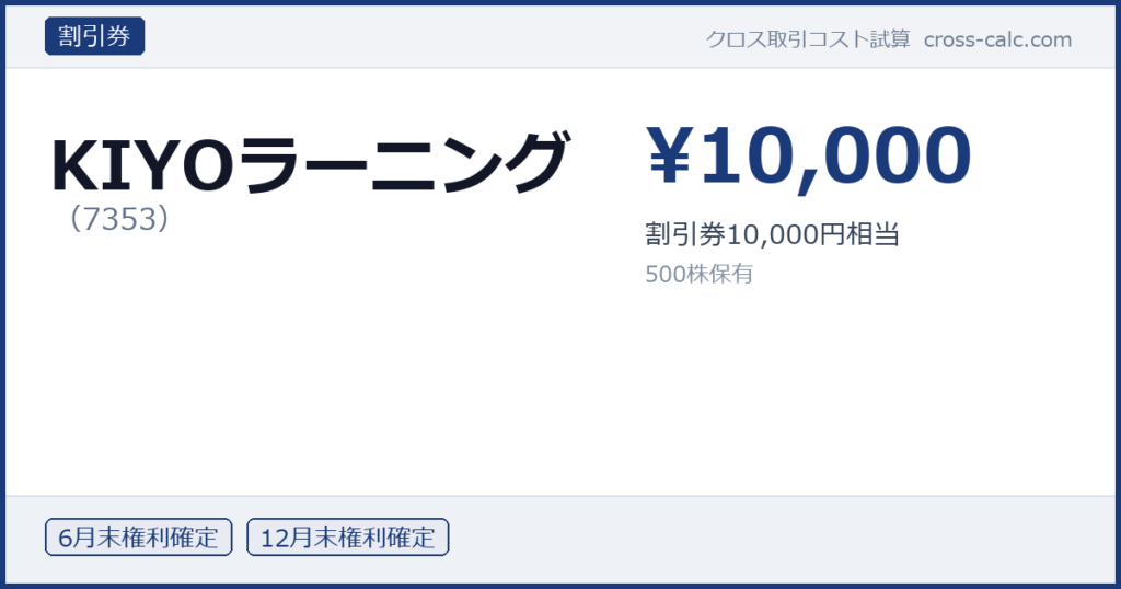 type=割引券|co=KIYOラーニング|code=7353|val=10000|desc=割引券10,000円相当|shares=500|months=6月末,12月末|color=#1a3a7a