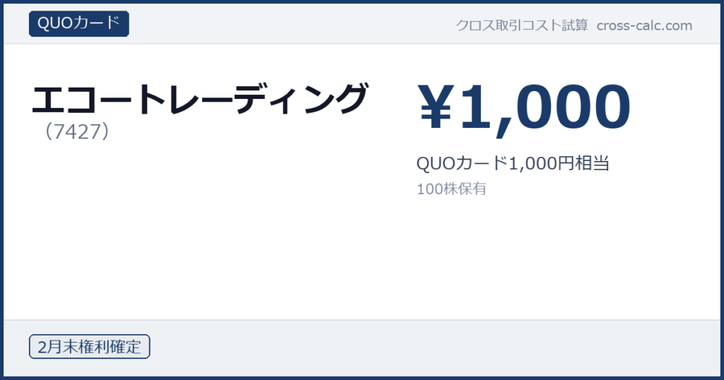 type=QUOカード|co=エコートレーディング|code=7427|val=1000|desc=QUOカード1,000円相当|shares=100|months=2月末|color=#1a3a6a