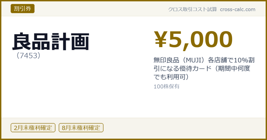 type=割引券|co=良品計画|code=7453|val=5000|desc=無印良品（MUJI）各店舗で10%割引になる優待カード（期間中何度でも利用可）|shares=100|months=2月末,8月末|color=#8a6a00