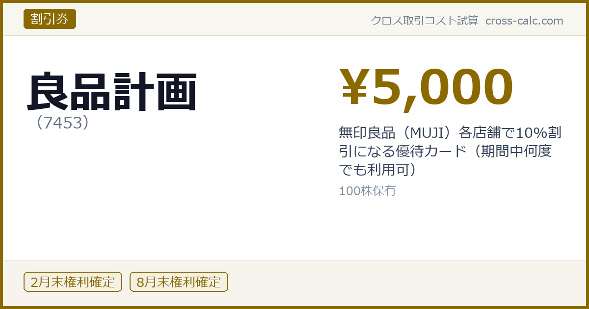type=割引券|co=良品計画|code=7453|val=5000|desc=無印良品（MUJI）各店舗で10%割引になる優待カード（期間中何度でも利用可）|shares=100|months=2月末,8月末|color=#8a6a00