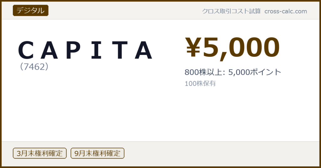 type=デジタル|co=ＣＡＰＩＴＡ|code=7462|val=5000|desc=800株以上: 5,000ポイント|shares=100|months=3月末,9月末|color=#5a3a00