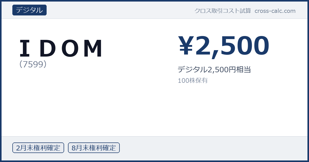 type=デジタル|co=ＩＤＯＭ|code=7599|val=2500|desc=デジタル2,500円相当|shares=100|months=2月末,8月末|color=#1a3a6a