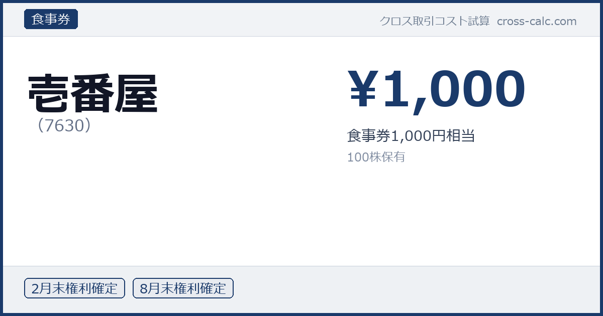 type=食事券|co=壱番屋|code=7630|val=1000|desc=食事券1,000円相当|shares=100|months=2月末,8月末|color=#1a3a6a