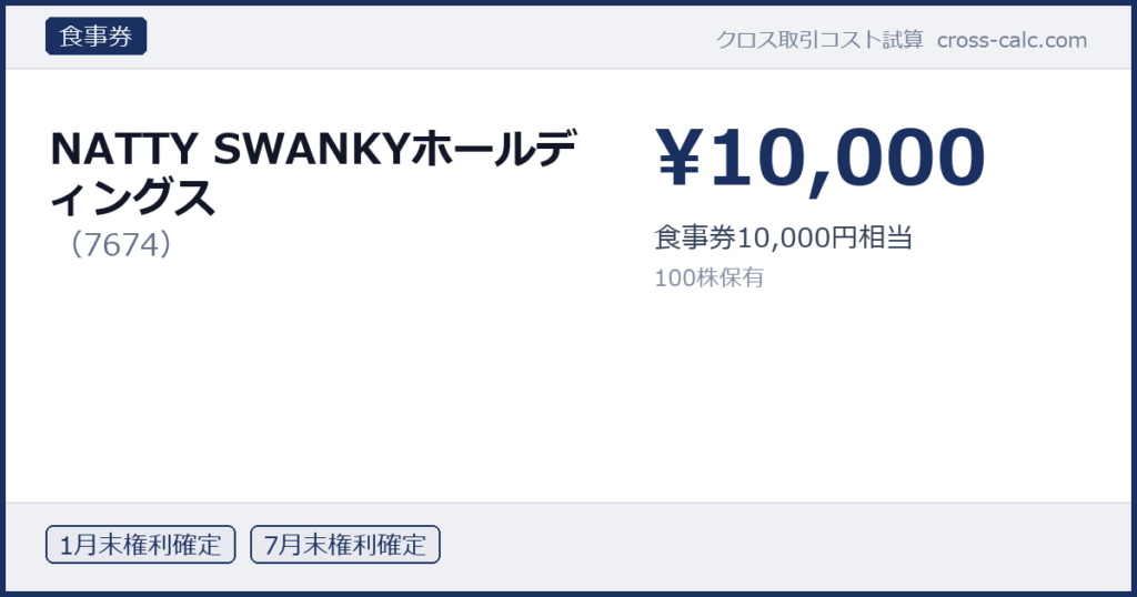 type=食事券|co=NATTY SWANKYホールディングス|code=7674|val=10000|desc=食事券10,000円相当|shares=100|months=1月末,7月末|color=#1a3060