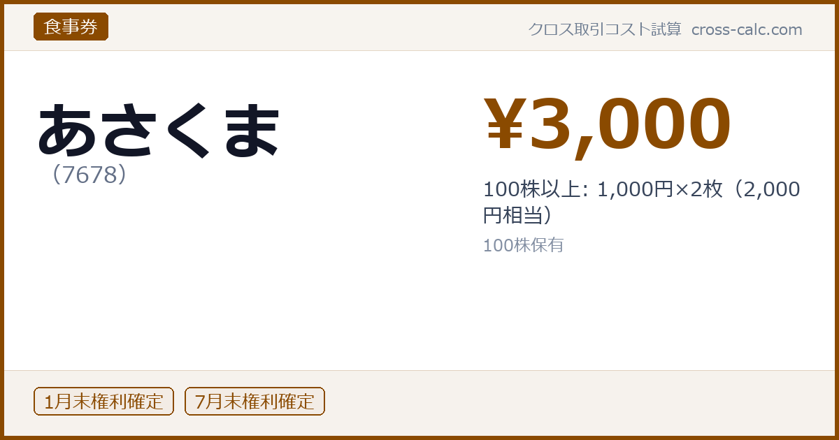 type=食事券|co=あさくま|code=7678|val=3000|desc=100株以上: 1,000円×2枚（2,000円相当）|shares=100|months=1月末,7月末|color=#8a4a00