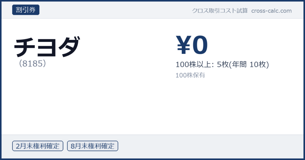 type=割引券|co=チヨダ|code=8185|val=0|desc=100株以上: 5枚(年間 10枚)|shares=100|months=2月末,8月末|color=#1a3a6a