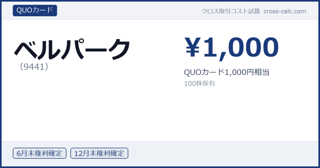 type=QUOカード|co=ベルパーク|code=9441|val=1000|desc=QUOカード1,000円相当|shares=100|months=6月末,12月末|color=#1a3a7a