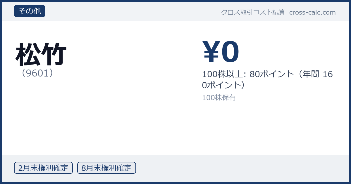type=その他|co=松竹|code=9601|val=0|desc=100株以上: 80ポイント（年間 160ポイント）|shares=100|months=2月末,8月末|color=#1a3a6a