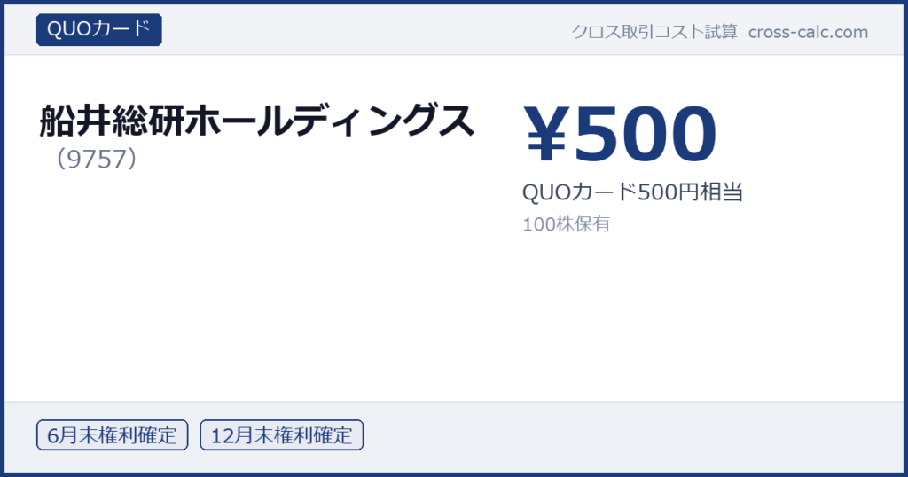 type=QUOカード|co=船井総研ホールディングス|code=9757|val=500|desc=QUOカード500円相当|shares=100|months=6月末,12月末|color=#1a3a7a