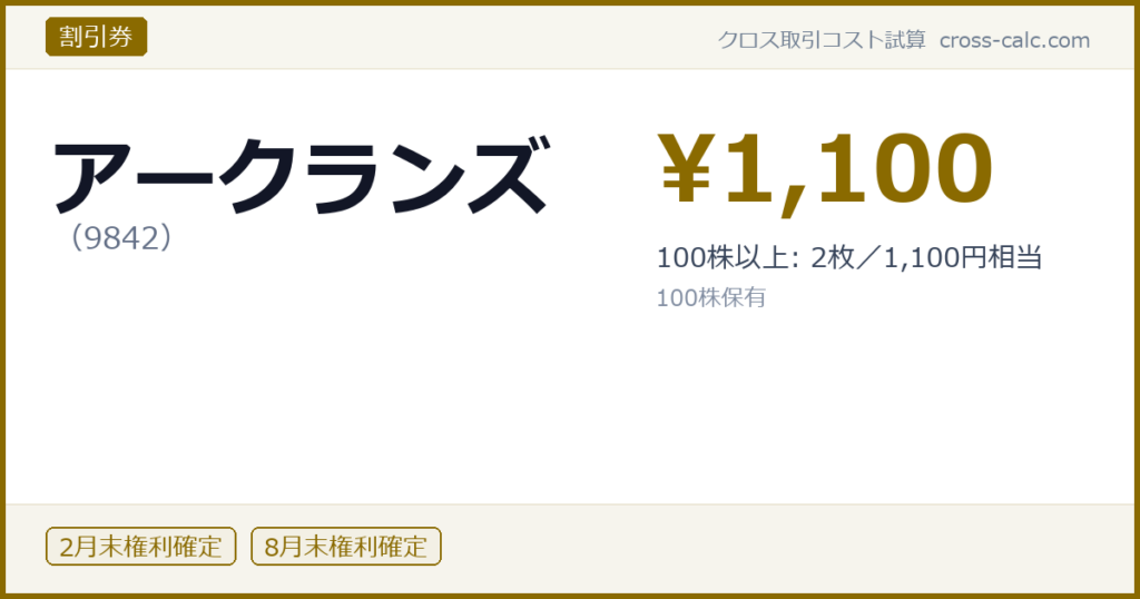 type=割引券|co=アークランズ|code=9842|val=1100|desc=100株以上: 2枚／1,100円相当|shares=100|months=2月末,8月末|color=#8a6a00
