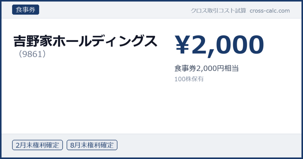 type=食事券|co=吉野家ホールディングス|code=9861|val=2000|desc=食事券2,000円相当|shares=100|months=2月末,8月末|color=#1a3a6a