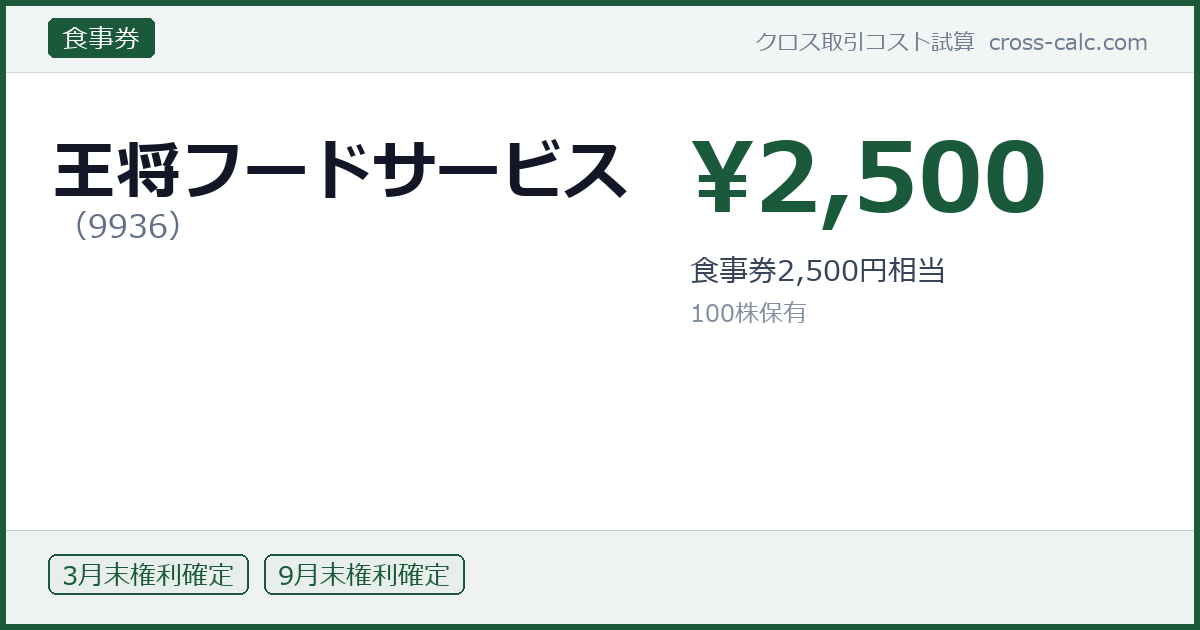 type=食事券|co=王将フードサービス|code=9936|val=2500|desc=食事券2,500円相当|shares=100|months=3月末,9月末|color=#1a5a3a