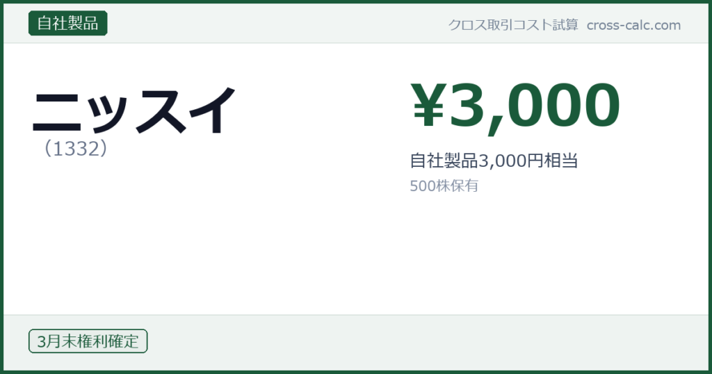 type=自社製品|co=ニッスイ|code=1332|val=3000|desc=自社製品3,000円相当|shares=500|months=3月末|color=#1a5a3a