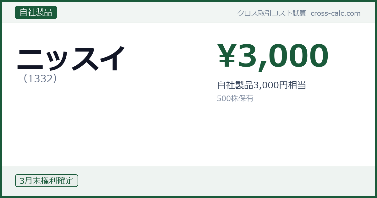 type=自社製品|co=ニッスイ|code=1332|val=3000|desc=自社製品3,000円相当|shares=500|months=3月末|color=#1a5a3a